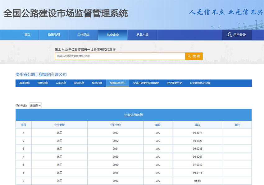 貴州公路集團(tuán)連續(xù)七年獲評AA等級