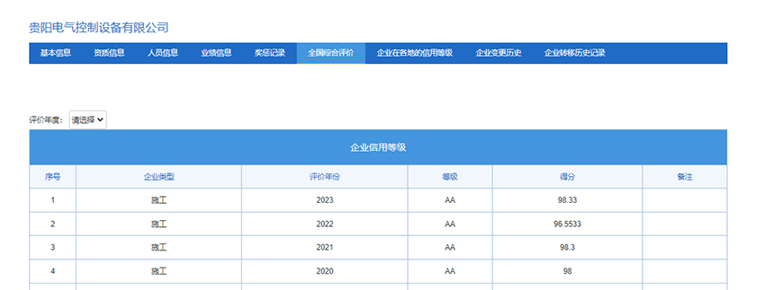 貴陽電氣控制設(shè)備有限公司連續(xù)四年獲評AA等級